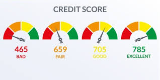 CREDIT SCORES EXPLAINED